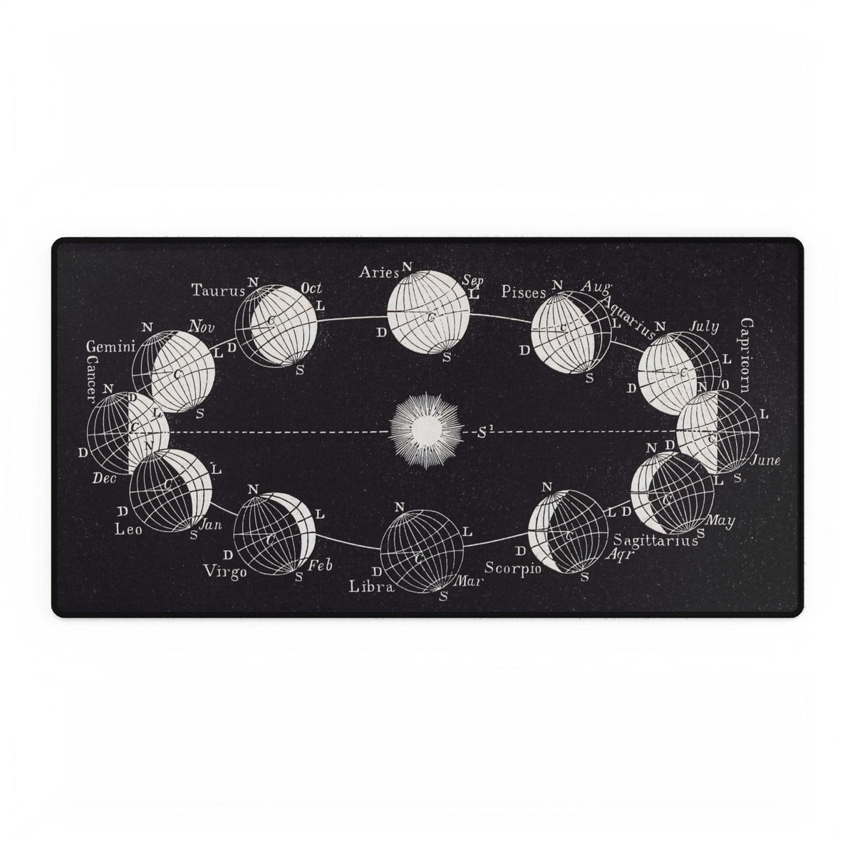 Astrological Zodiac Desk Mat